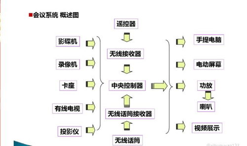 弱电培训资料 图文讲解,绝对干货