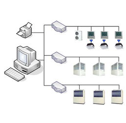 暖通计算机监控系统 co土木在线