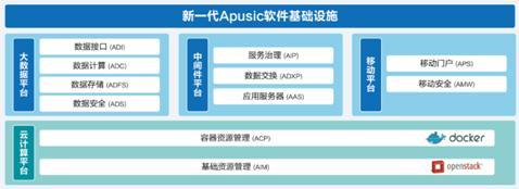 互联网+催生新一代软件基础设施_互联网_软件资讯_中国软件网